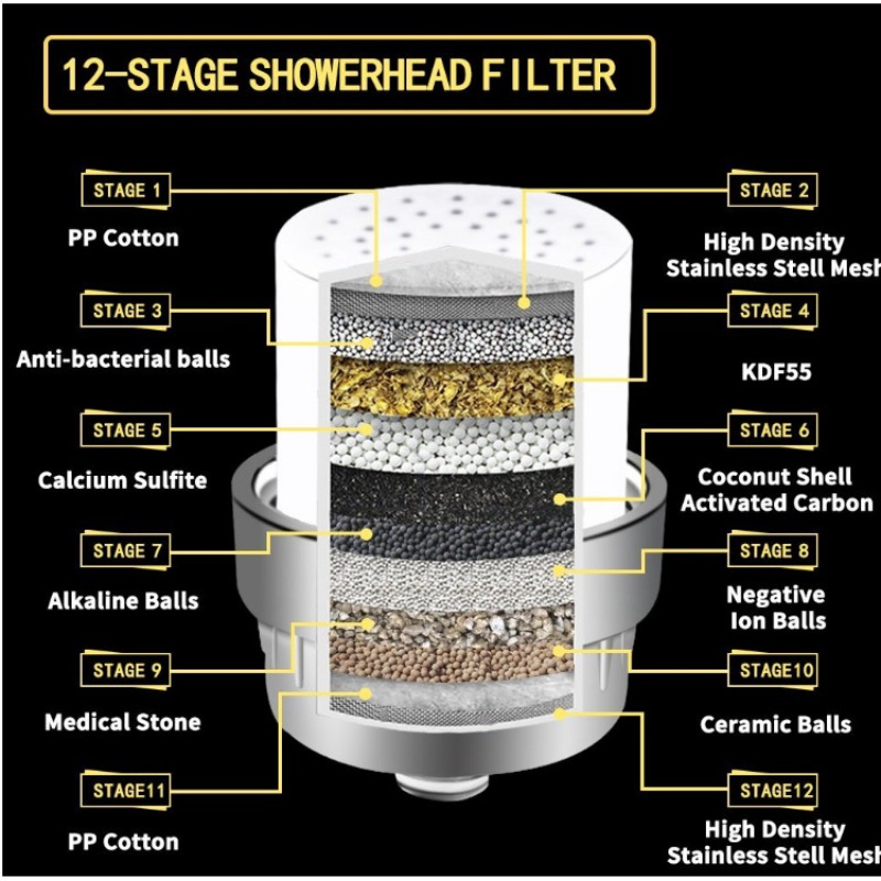 Eco-Friendly Shower Filter Inn - Sustainable Living Innovation 评论和价格